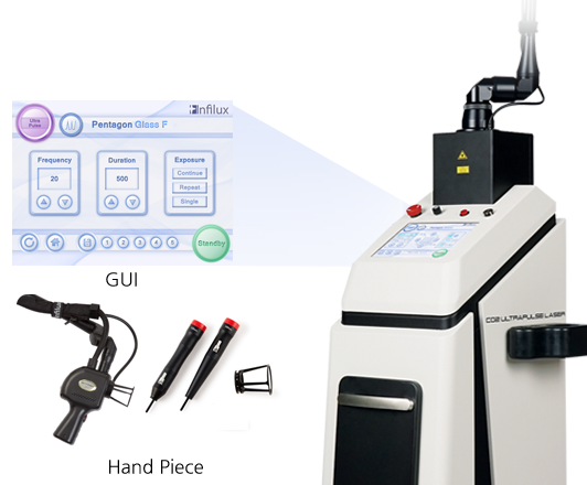 Máy laser CO2 Fractional 20W Pentagon Grand 20W